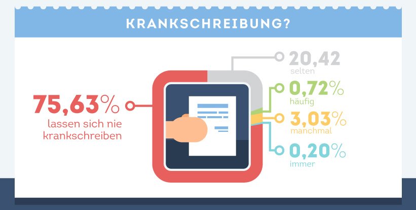 krankschreibung