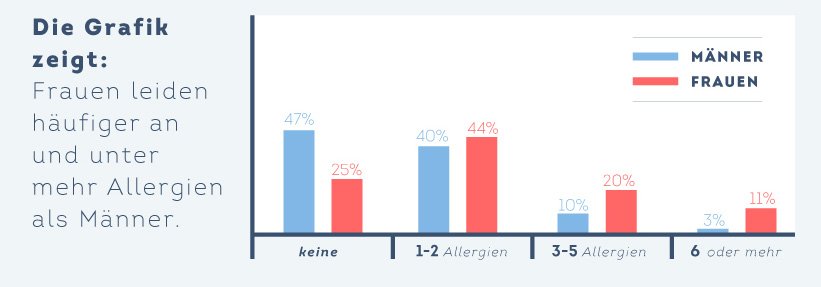 heuschnupfen-betroffene